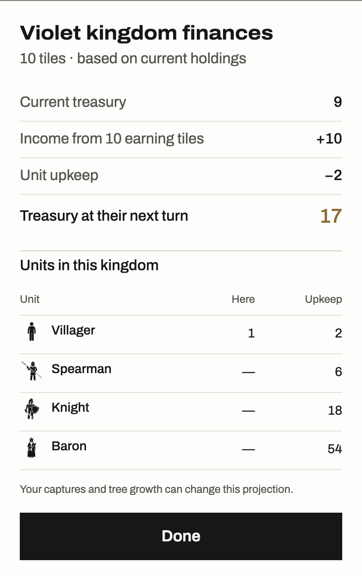Read-only Violet kingdom finances showing treasury, income, upkeep, and treasury at its next turn